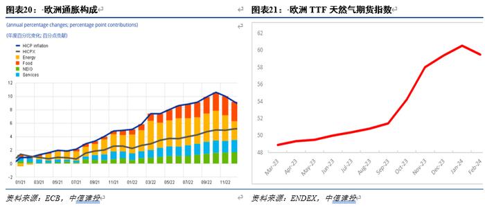 【中信建投宏观】货币政策“三国演义”——美欧日央行动态展望