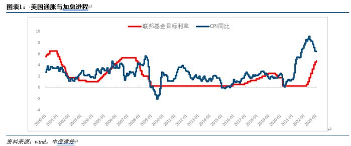 【中信建投宏观】货币政策“三国演义”——美欧日央行动态展望