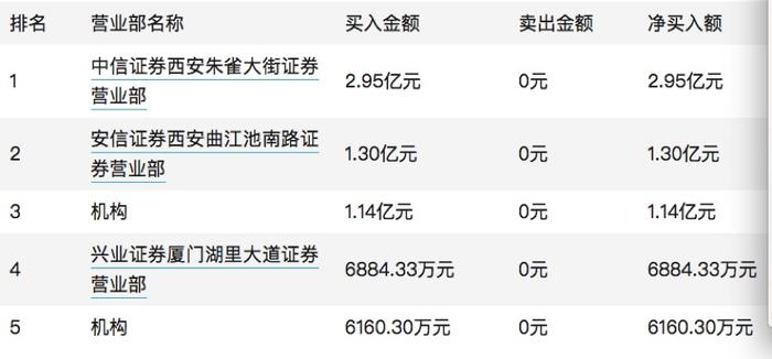 谁在大赚中国电信？82只“埋伏基金”单日浮盈超2亿，网友调侃：投资必须看新闻联播