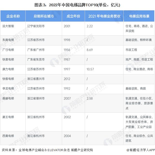 注:排名不分先后