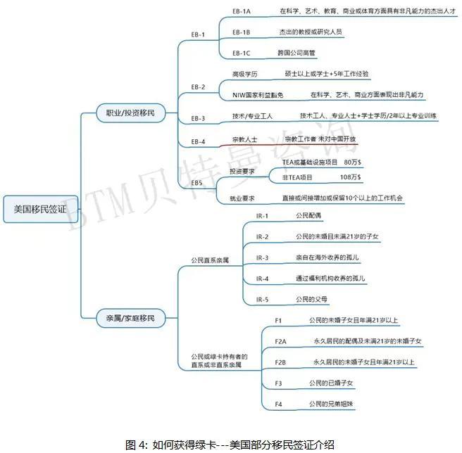 美国移民局颁发2023新版绿卡，美国移民专家刘宇解读绿卡及申请方式