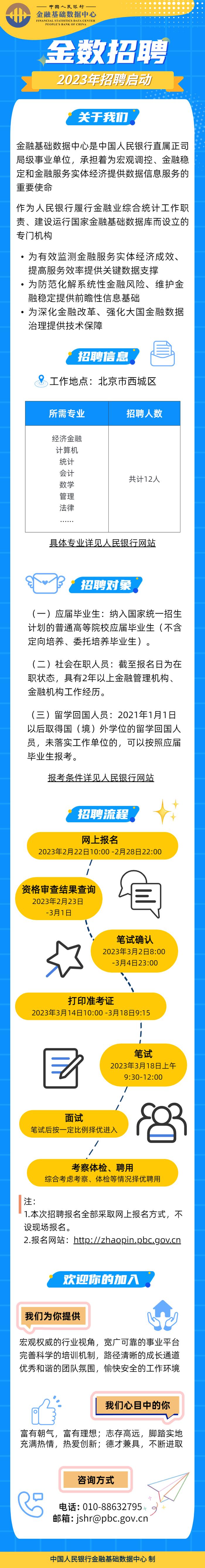 招聘 | 中国人民银行金融基础数据中心2023年度招聘公告