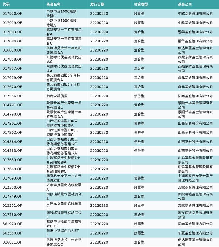 资金流向（2月20日）丨科大讯飞、浪潮信息、中国电信融资资金买入排名前三