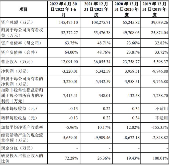 中科飞测实控人陈鲁、哈承姝夫妇控制30.54%股份，陈鲁为美国国籍