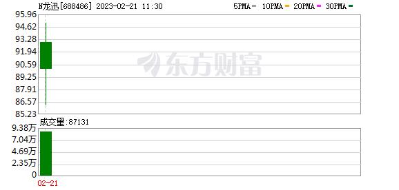 A股资源类股爆发 食品饮料领跌 有个股一度逼近跌停 发生了什么？