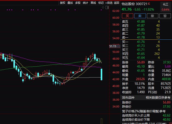 A股资源类股爆发 食品饮料领跌 有个股一度逼近跌停 发生了什么？