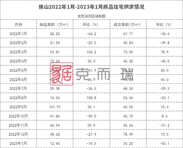 大湾区2023年首份房价地图，新房供需两端跌了多少？