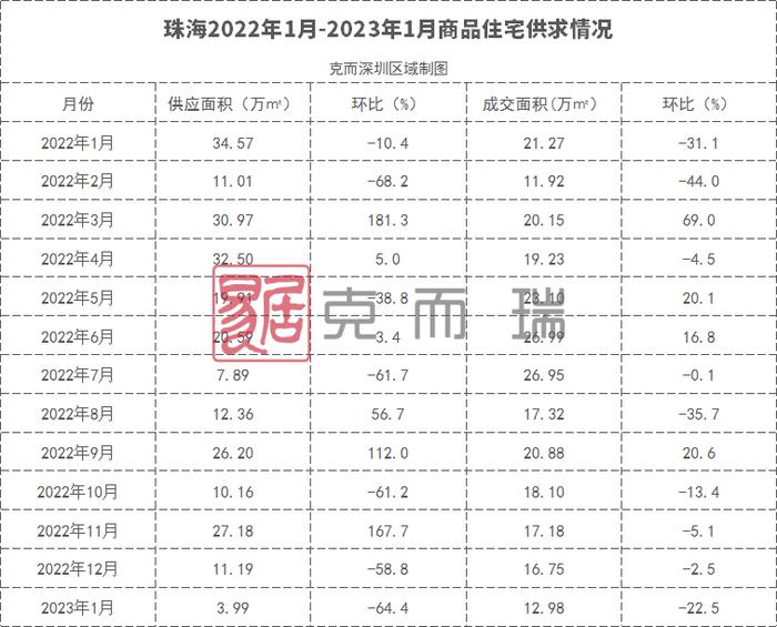 大湾区2023年首份房价地图，新房供需两端跌了多少？