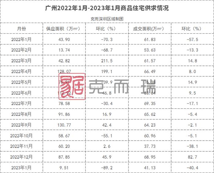 大湾区2023年首份房价地图，新房供需两端跌了多少？