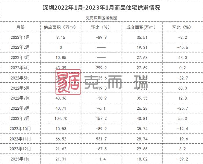 大湾区2023年首份房价地图，新房供需两端跌了多少？