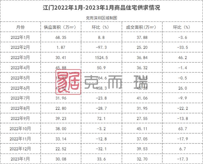 大湾区2023年首份房价地图，新房供需两端跌了多少？