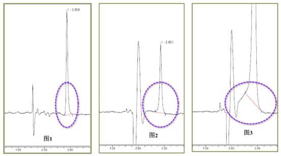 液相色谱中五种不同典型溶剂效应案例分享