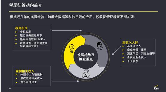 最新个税法规政策及征管发展趋势安永解读