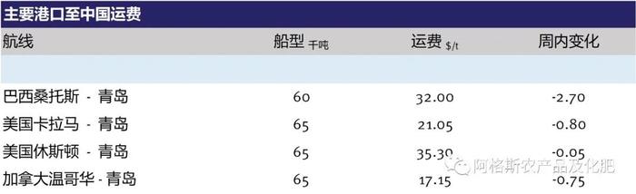 进口玉米及其他饲用谷物到港预计增加 | 阿格斯农产品市场综述 - 谷物市场