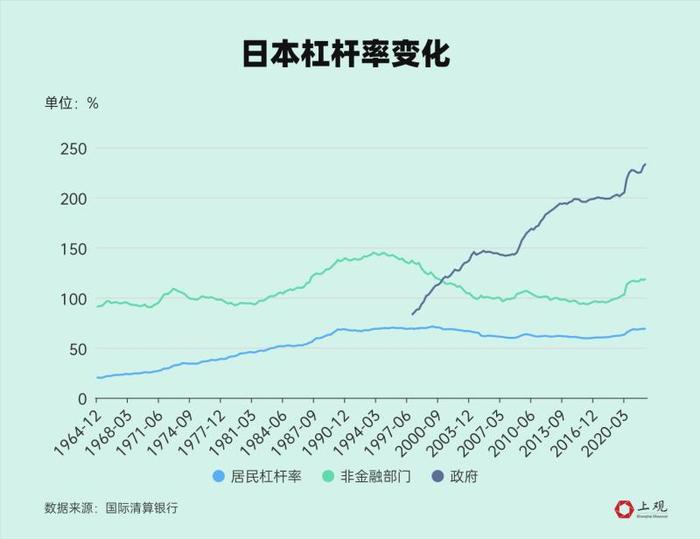 中国人存款增长太快？相比绝对值，这些数据更值得重视