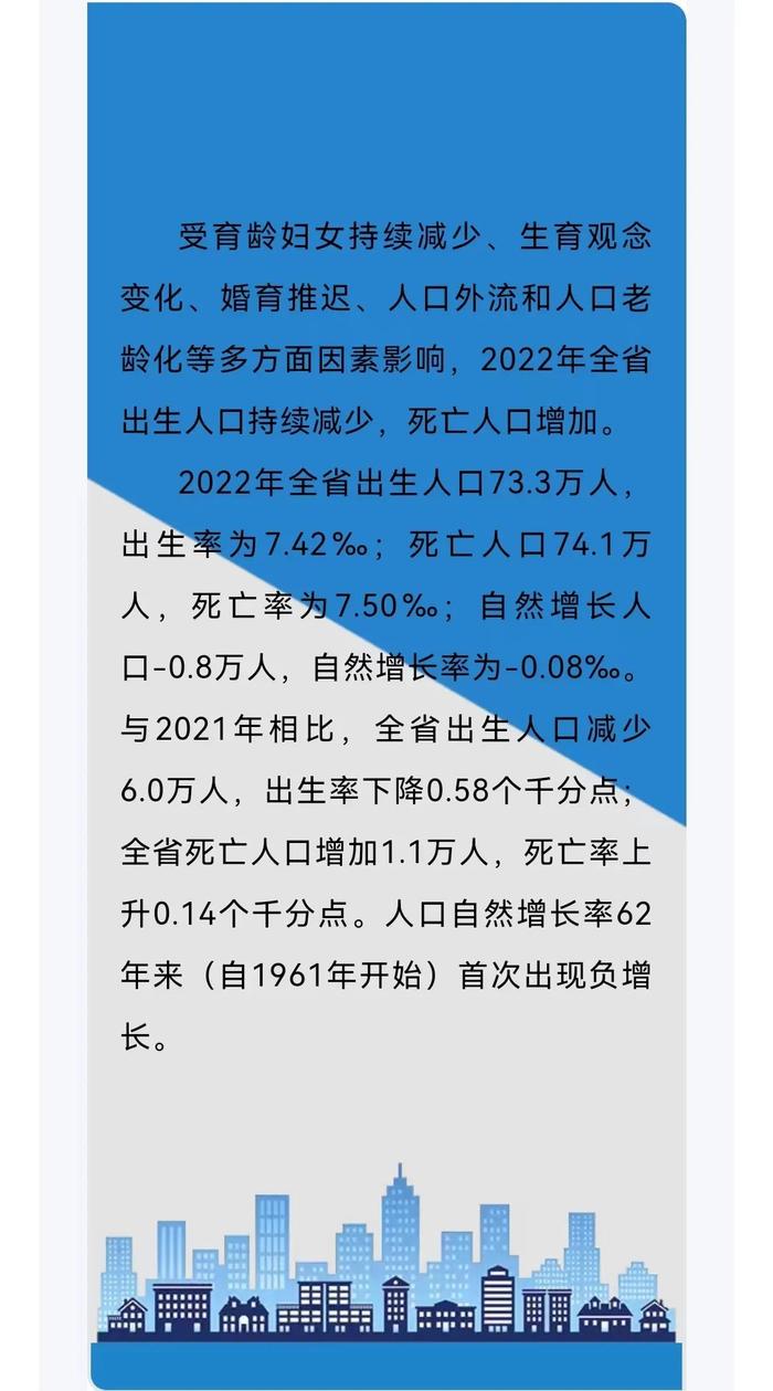 【数据发布与解读】2022年河南人口知多少
