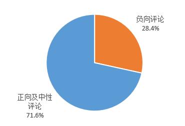 《无人驾驶汽车行业发展与评价》发布：无人车来了 你准备好了吗？