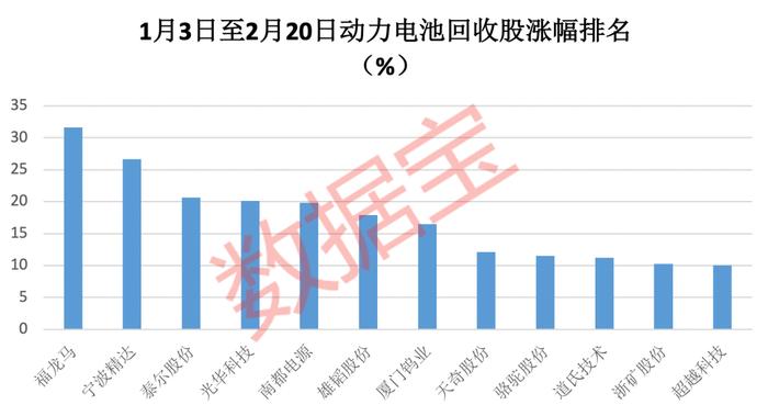 动力电池回收市场放量临界点将至 21股未来有望高增长