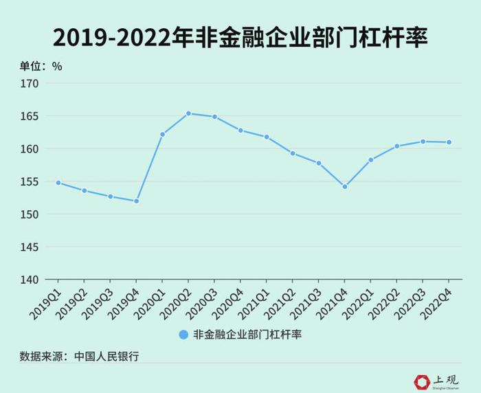 中国人存款增长太快？相比绝对值，这些数据更值得重视