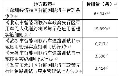 《无人驾驶汽车行业发展与评价》发布：无人车来了 你准备好了吗？