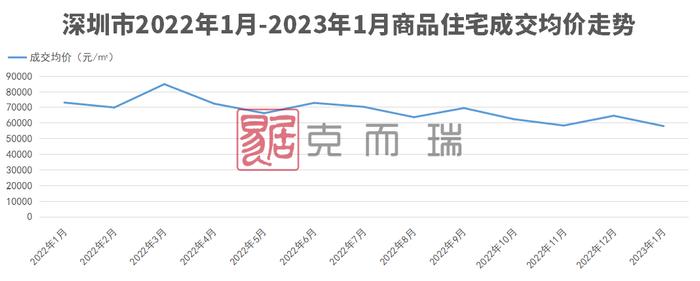 大湾区2023年首份房价地图，新房供需两端跌了多少？