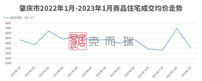 大湾区2023年首份房价地图，新房供需两端跌了多少？