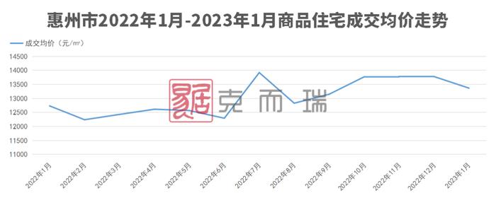 大湾区2023年首份房价地图，新房供需两端跌了多少？