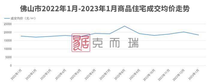 大湾区2023年首份房价地图，新房供需两端跌了多少？