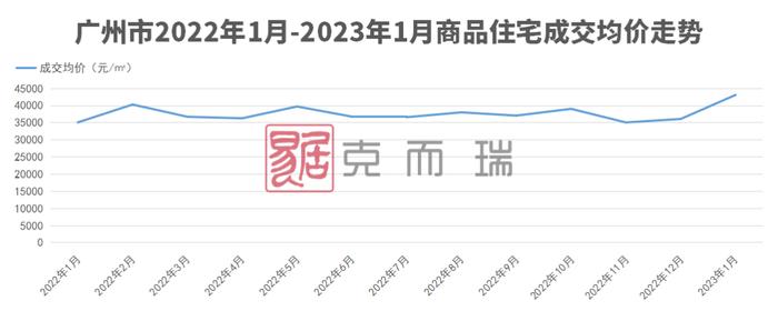 大湾区2023年首份房价地图，新房供需两端跌了多少？