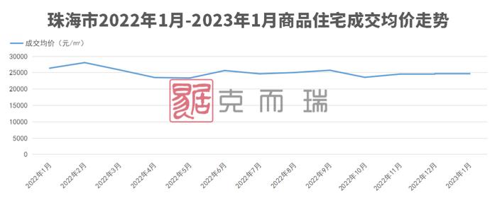 大湾区2023年首份房价地图，新房供需两端跌了多少？