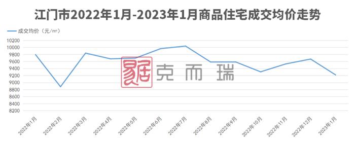 大湾区2023年首份房价地图，新房供需两端跌了多少？