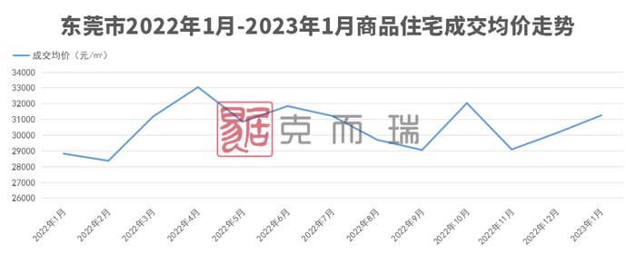 大湾区2023年首份房价地图，新房供需两端跌了多少？