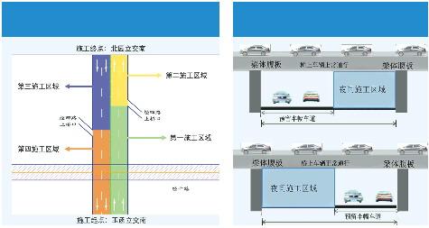 济南市顺河高架桥大修改造工程施工交通组织公告