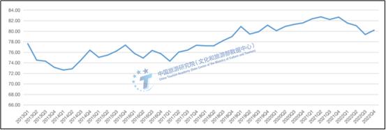 今年旅游市场会有哪些特征？这份报告预测→