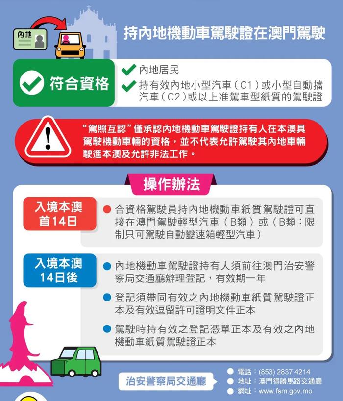 新闻多一度 | 中国驾照全球使用指南 出境游哪里可以自驾？