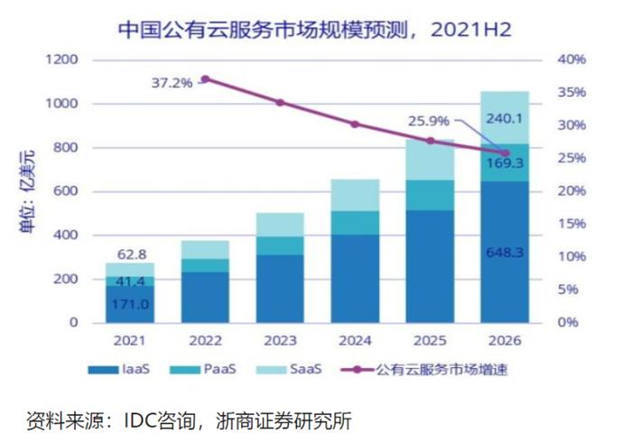 中国算力“卖水者”望成AI时代基站网络！中国电信布局ChatGPT引发股价暴涨，运营商链受益上市公司梳理