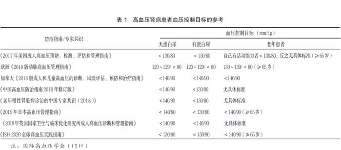 诱发慢性肾病的前三大病因，你不能不知道！