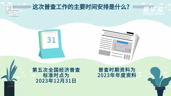 第五次全国经济普查 这些内容请了解→