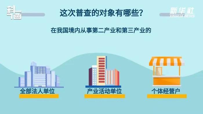 第五次全国经济普查 这些内容请了解→