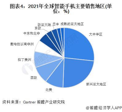 2023年全球智能手机行业市场现状及竞争格局分析 全球出货量高位小幅波动【组图】