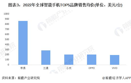 2023年全球智能手机行业市场现状及竞争格局分析 全球出货量高位小幅波动【组图】