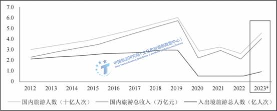 今年旅游市场会有哪些特征？这份报告预测→