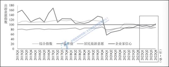 今年旅游市场会有哪些特征？这份报告预测→