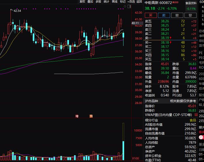 A股资源类股爆发 食品饮料领跌 有个股一度逼近跌停 发生了什么？