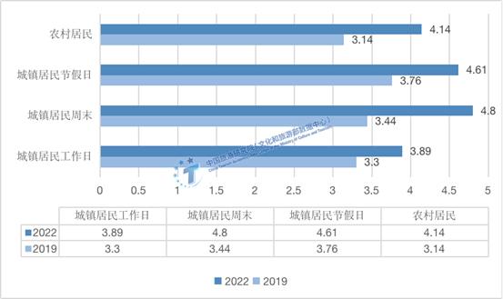 今年旅游市场会有哪些特征？这份报告预测→