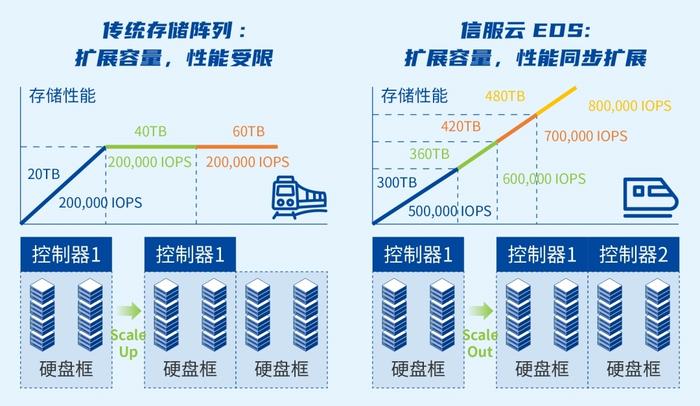 深信服携手清华大学智能产业研究院：用高性能文件存储助力AI应用落地