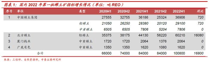 稀土指标即将发放，这又是什么，有什么影响？