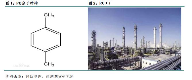 专题 | PX系列专题一：PX产业链和定价简介