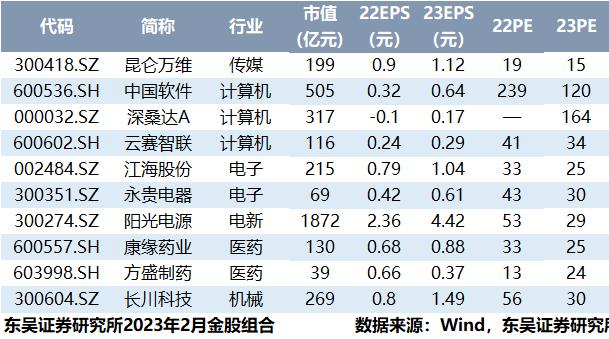 【光伏设备*周尔双】深度：电镀铜即将开启产业化进程，从0到1设备商率先受益