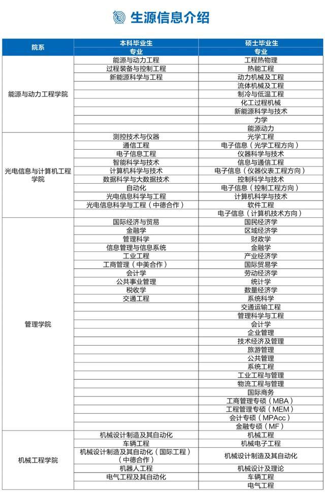 嘉定各企业，上海理工大学2023届毕业生春季招聘会邀您参加→